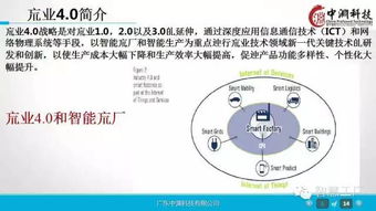 工業4.0與機器人技術深度研究 驅動企業智能轉型的引擎